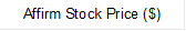 Affirm Stock Price ($)