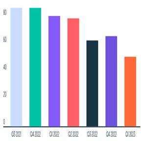 Chart, bar chart

Description automatically generated