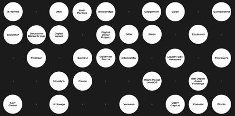 A group of white circles with black text

Description automatically generated with low confidence