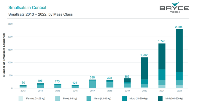 Chart, waterfall chart

Description automatically generated