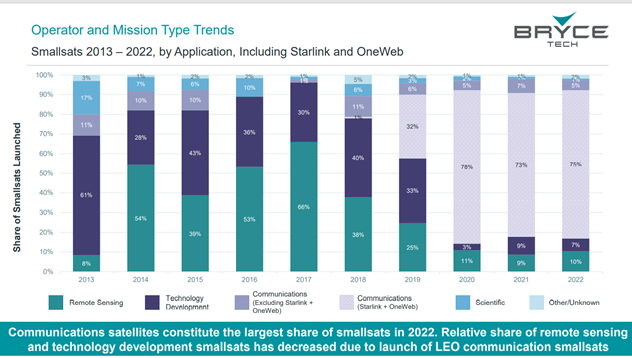 Chart

Description automatically generated