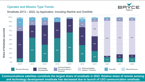 Chart

Description automatically generated