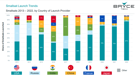 Chart

Description automatically generated