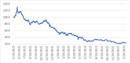 Chart, line chart

Description automatically generated